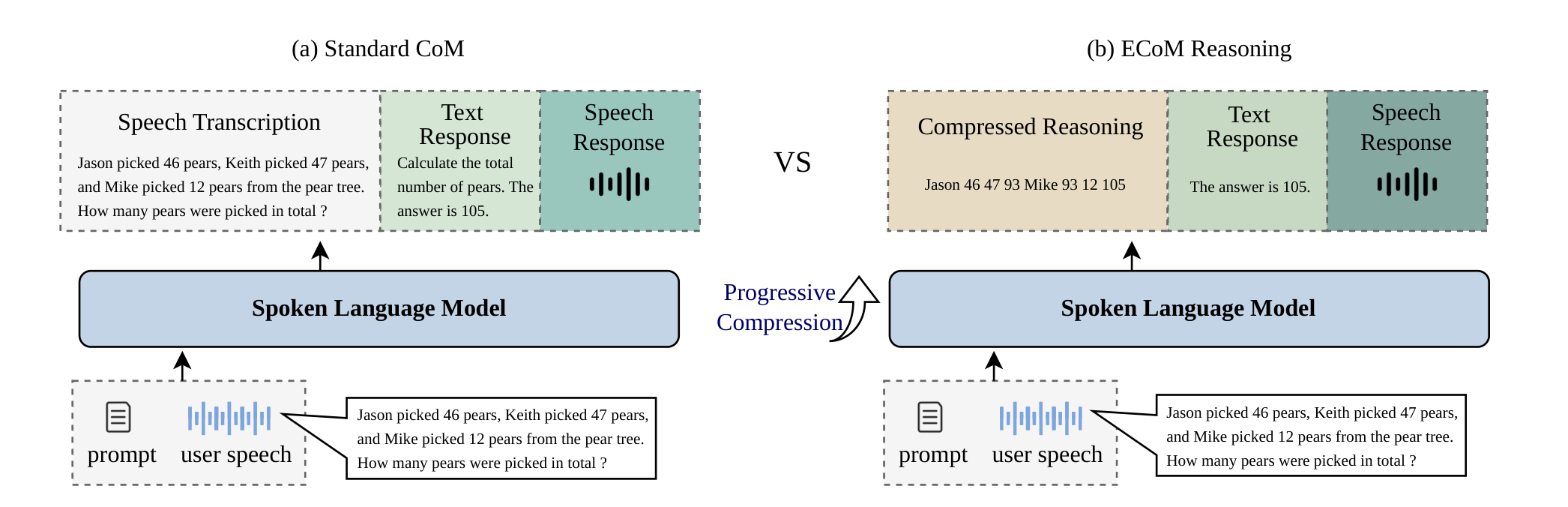 ECoM Reasoning Framework overview diagram