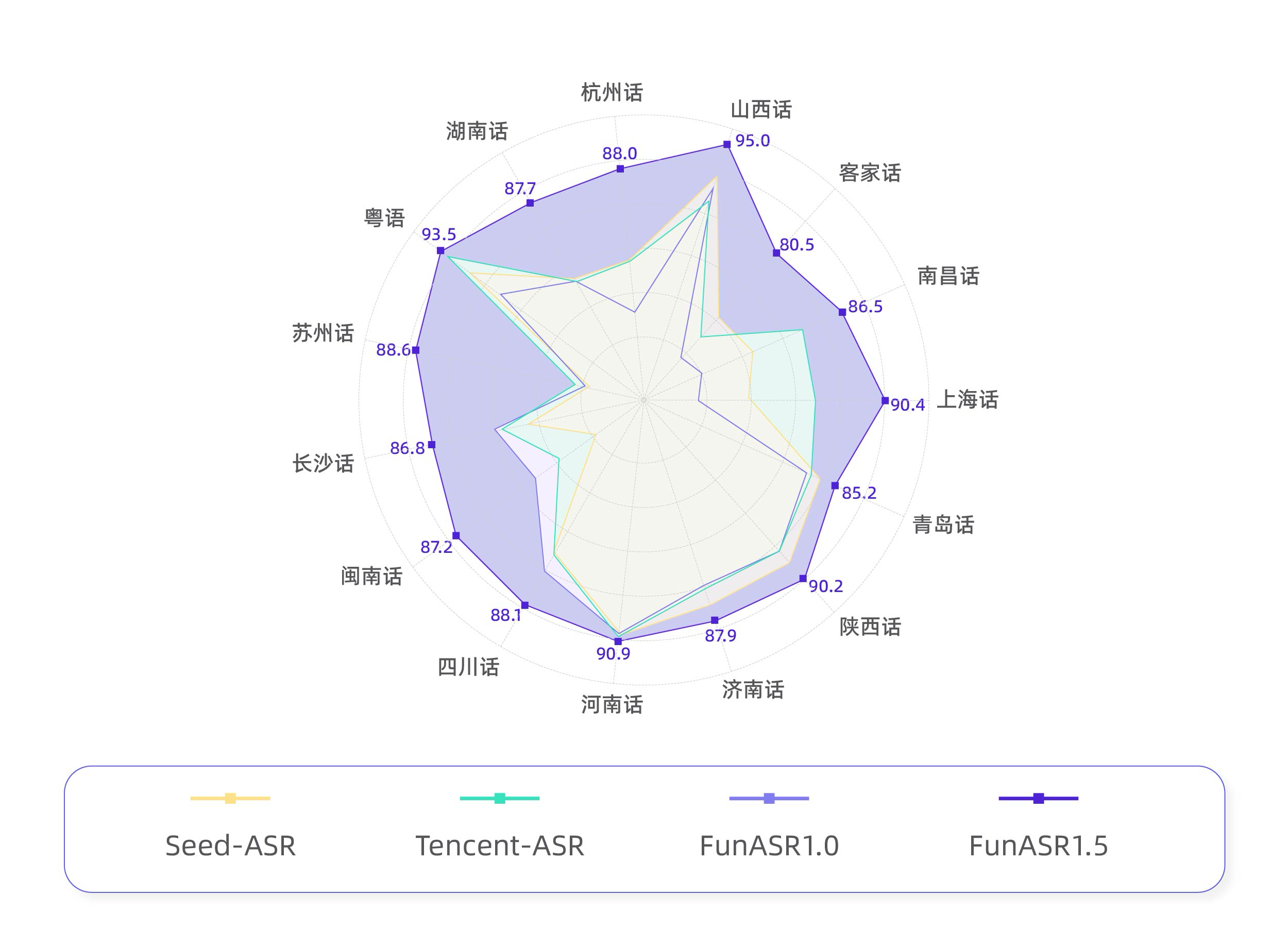 Open-Source Multilingual Benchmark