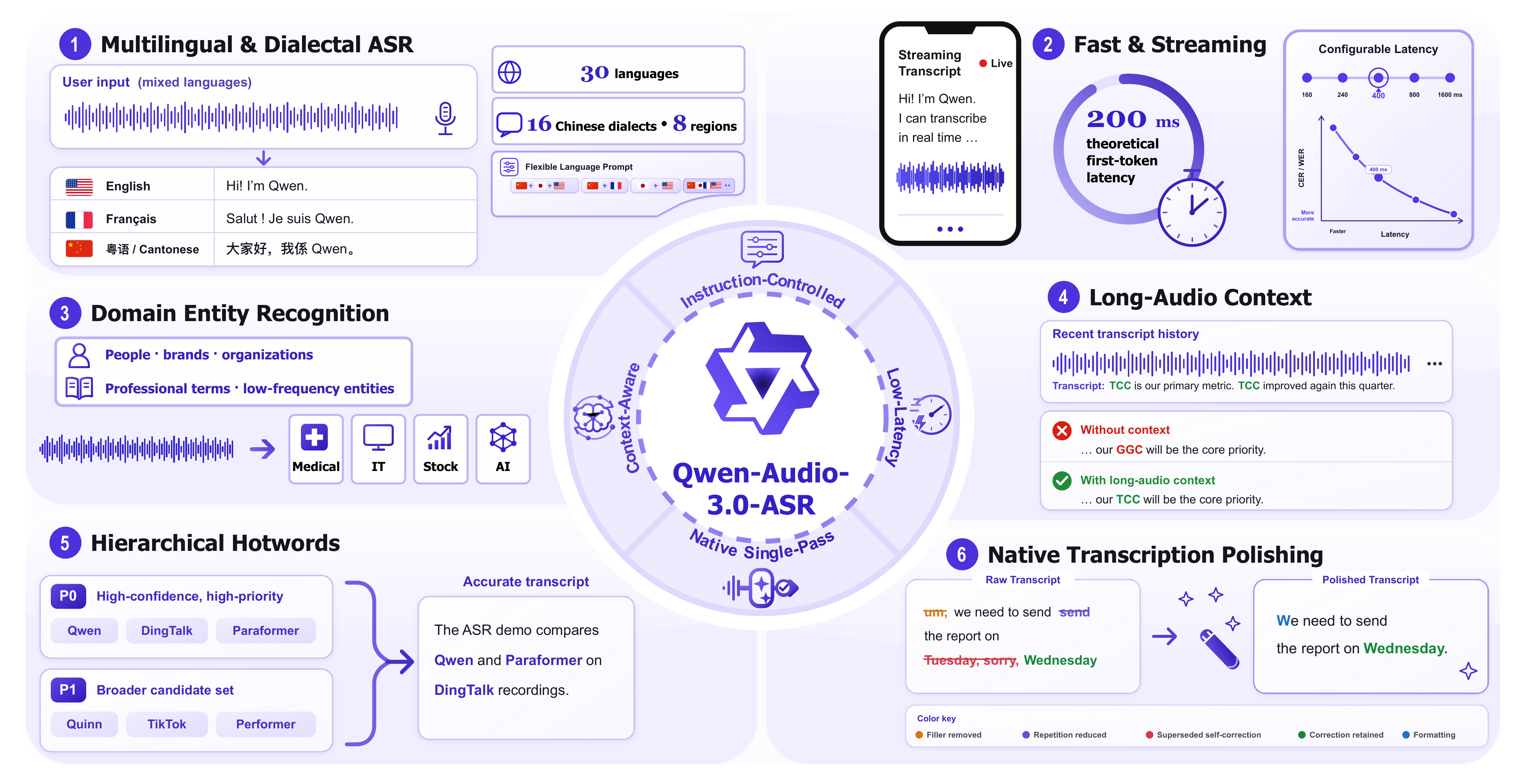 Overview of Qwen-Audio-3.0-ASR and its production-oriented capabilities